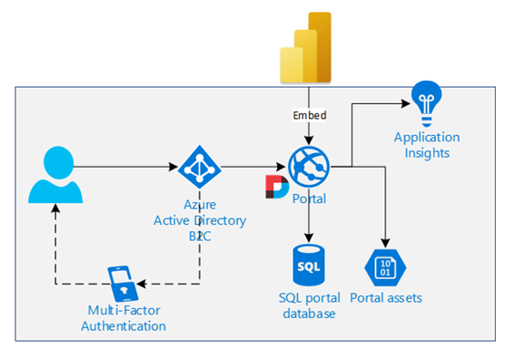 power-bi-dnn